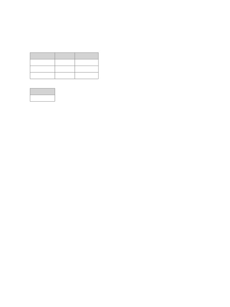 SQL Queries for LeetCode Problems | PDF