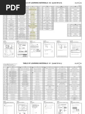 Kumon Learning Materials Overview M-X | PDF | Integral | Matrix