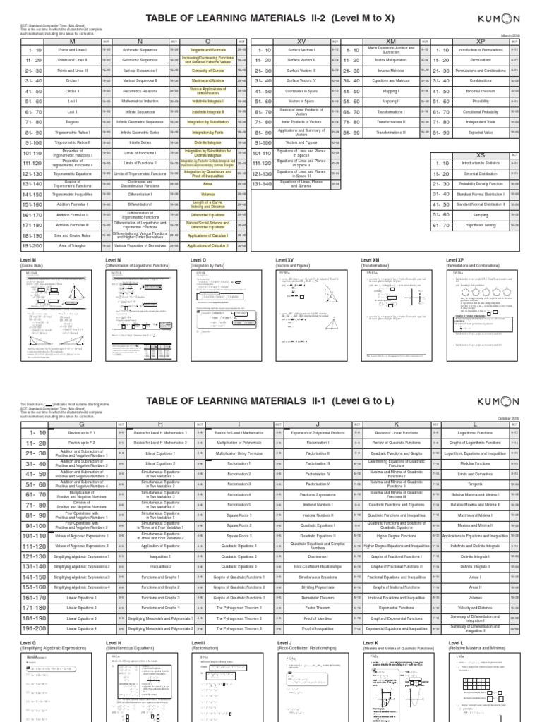 Kumon Learning Materials Overview M-X | PDF | Integral | Matrix