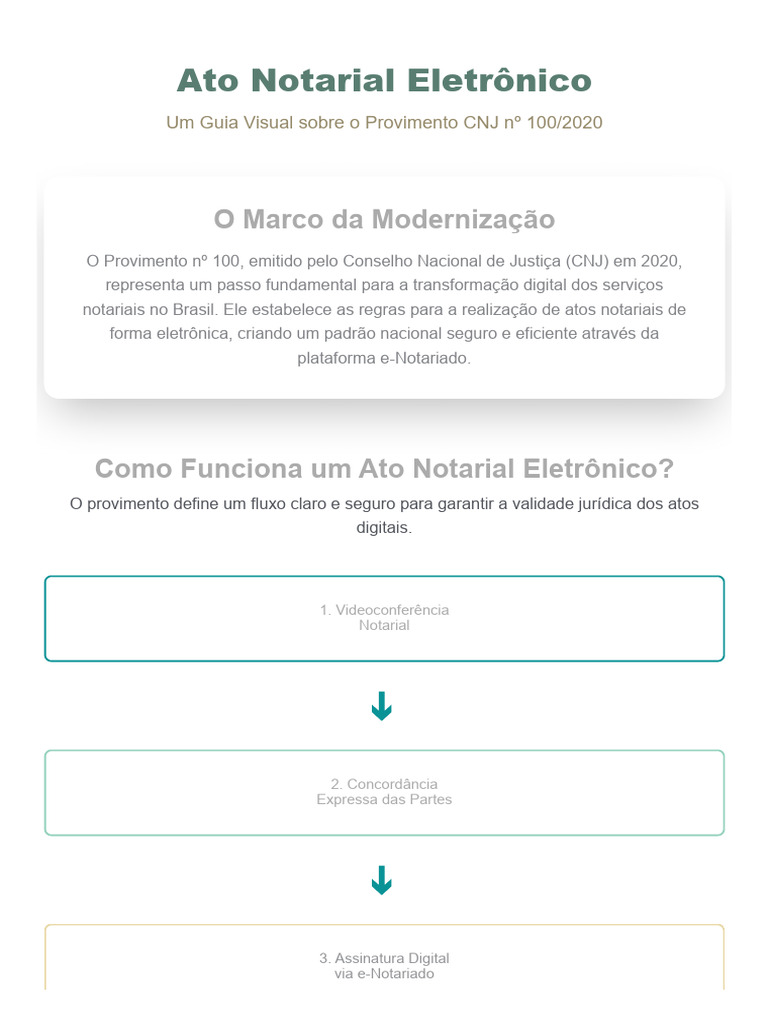 Ato Notarial Eletrônico: Provimento 100 CNJ | PDF | Informática