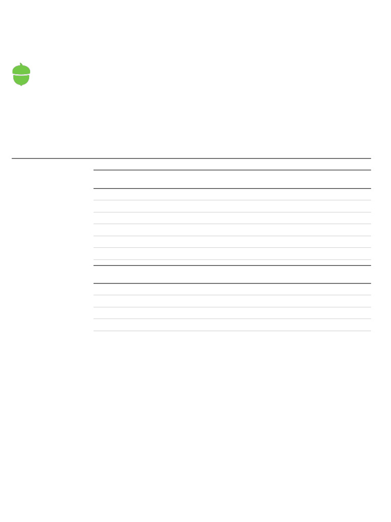 August 2024 Acorns Account Summary | PDF | Debits And Credits | Banks