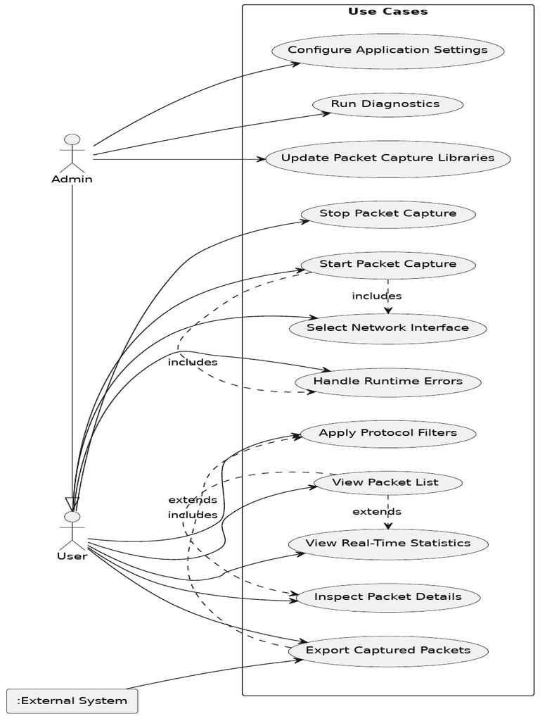 Packet Capture Tool Use Cases Guide | PDF