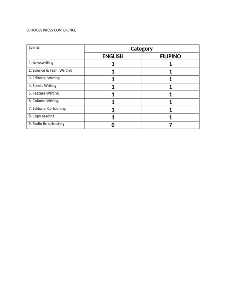 Schools Press Conference Categories | PDF