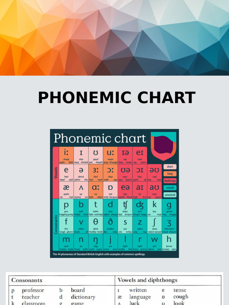 Phonemic Chart | PDF