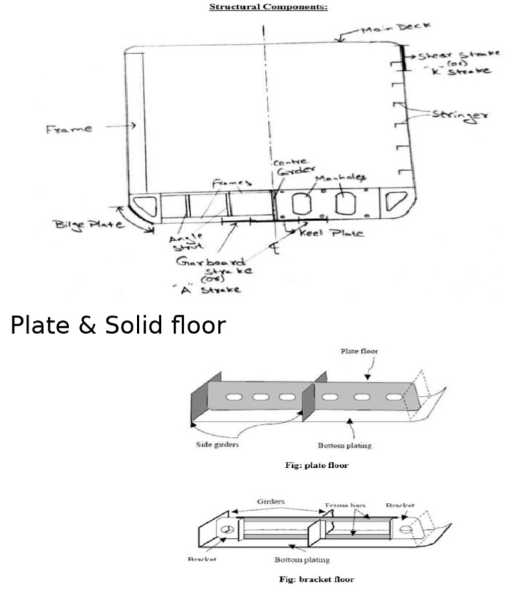 Structural Components | PDF
