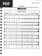 Behavioural Inattention Test (BIT) | PDF