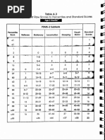 Behavioural Inattention Test (BIT) | PDF