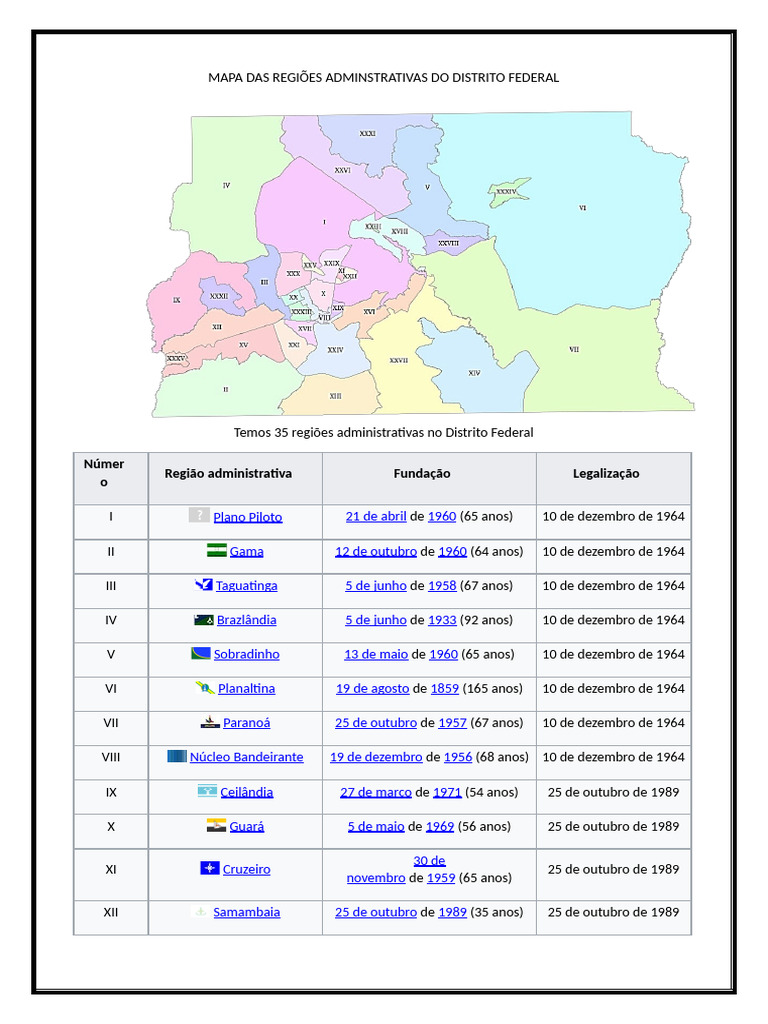 Mapa das Regiões Administrativas do DF | PDF