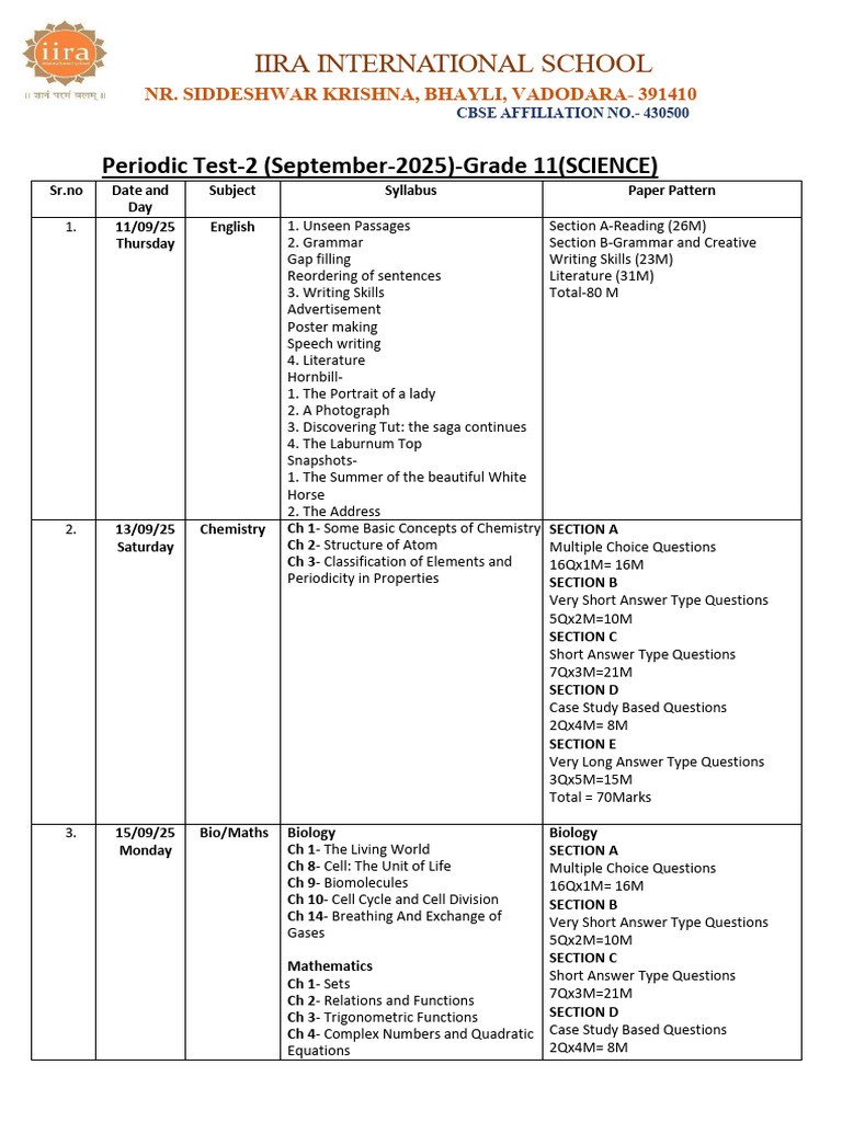 Grade 11 Science Periodic Test 2 Syllabus | PDF | Mathematics