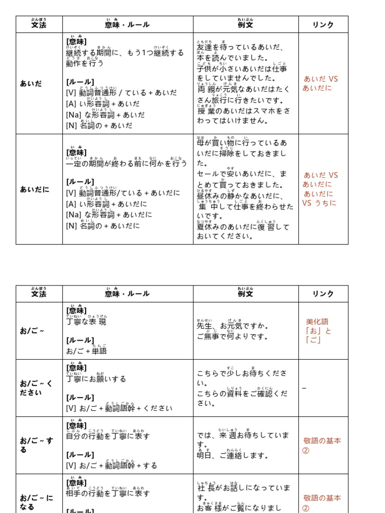 JLPT N4 文法一覧 | PDF