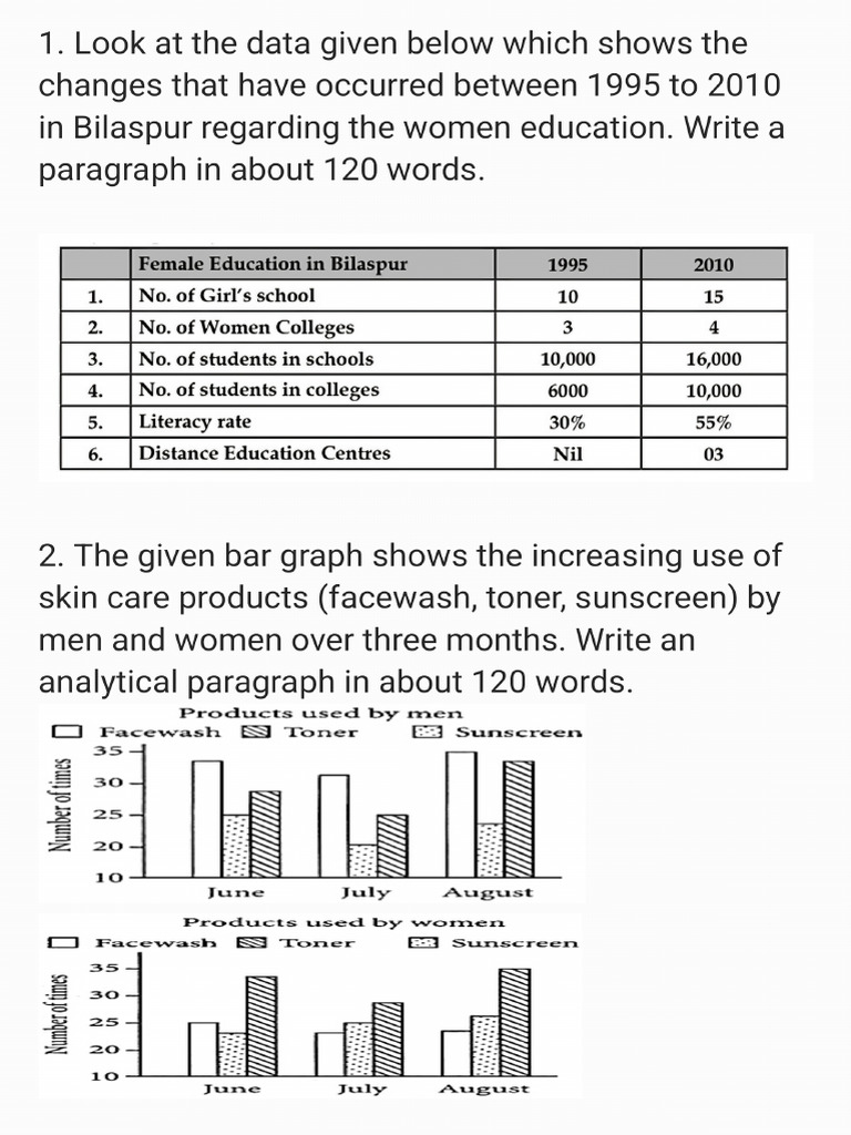 Analytical Paragraph Previous Year | PDF