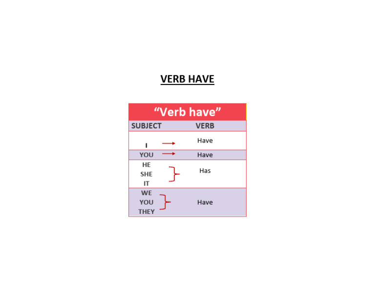 U4 S5 Verb Have Principal | PDF