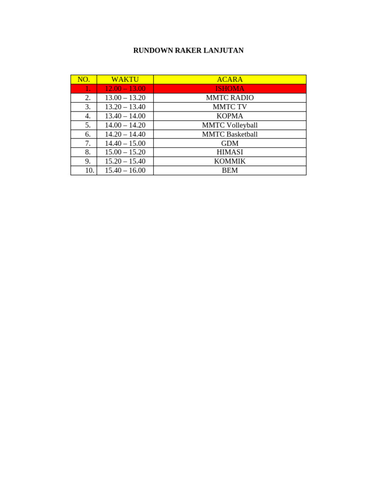 Raker Acara Rundown Lanjutan | PDF