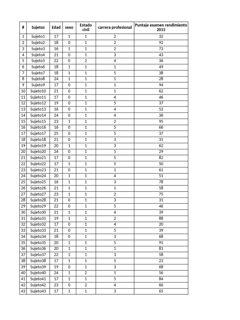 Practica 3 Ejercicio SPSS | PDF