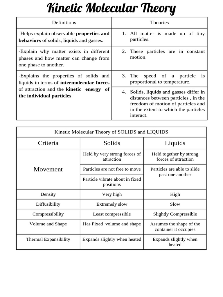 Kinetic Molecular Theory Explained | PDF | Solvation | Intermolecular Force