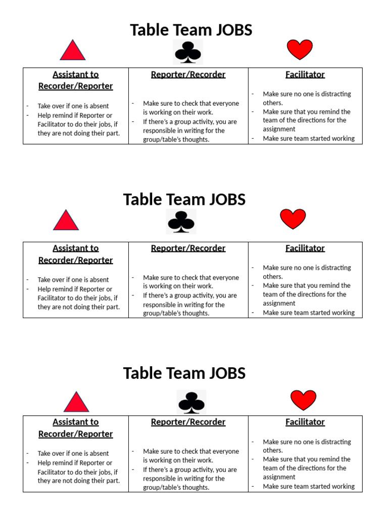 Team Roles and Responsibilities Guide | PDF
