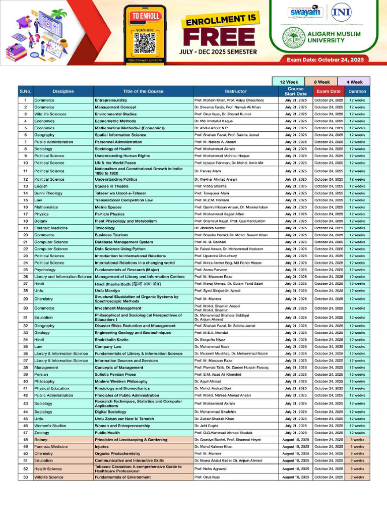 AMU SWAYAM 53 Courses July 2025 Poster | PDF