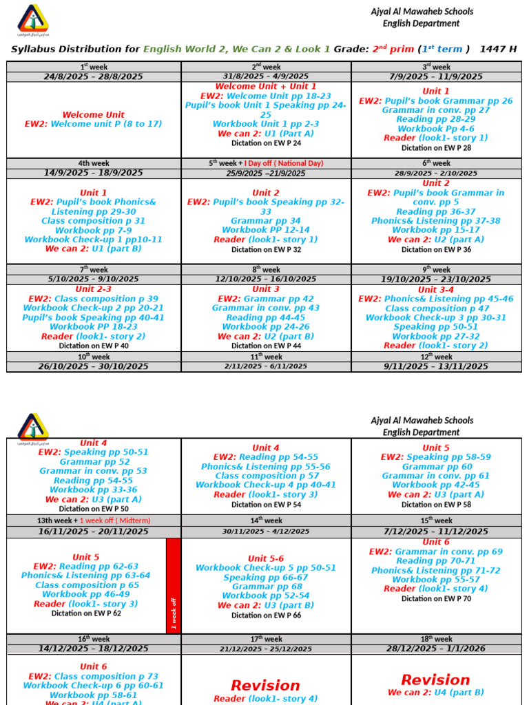 Grade 2 English Syllabus 2025 | PDF