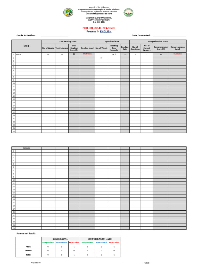 PHIL-IRI Oral Reading Assessment 2025-2026 | PDF | Mindanao | Pedagogy
