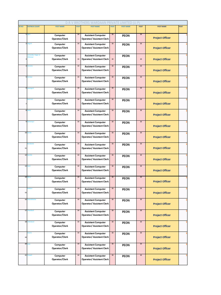 JOB List | PDF