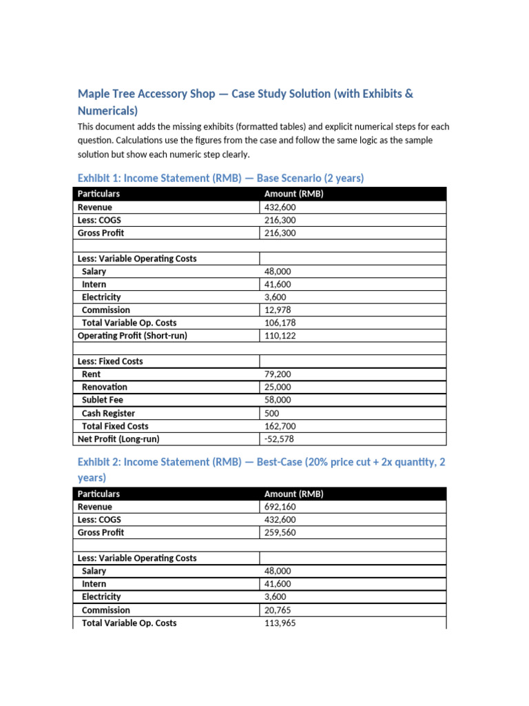 Maple Tree Case Study Solution With Exhibits | PDF | Profit (Economics ...