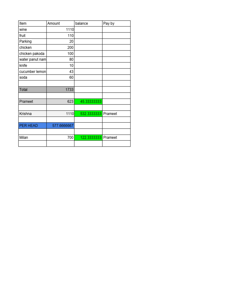 Untitled Spreadsheet | PDF
