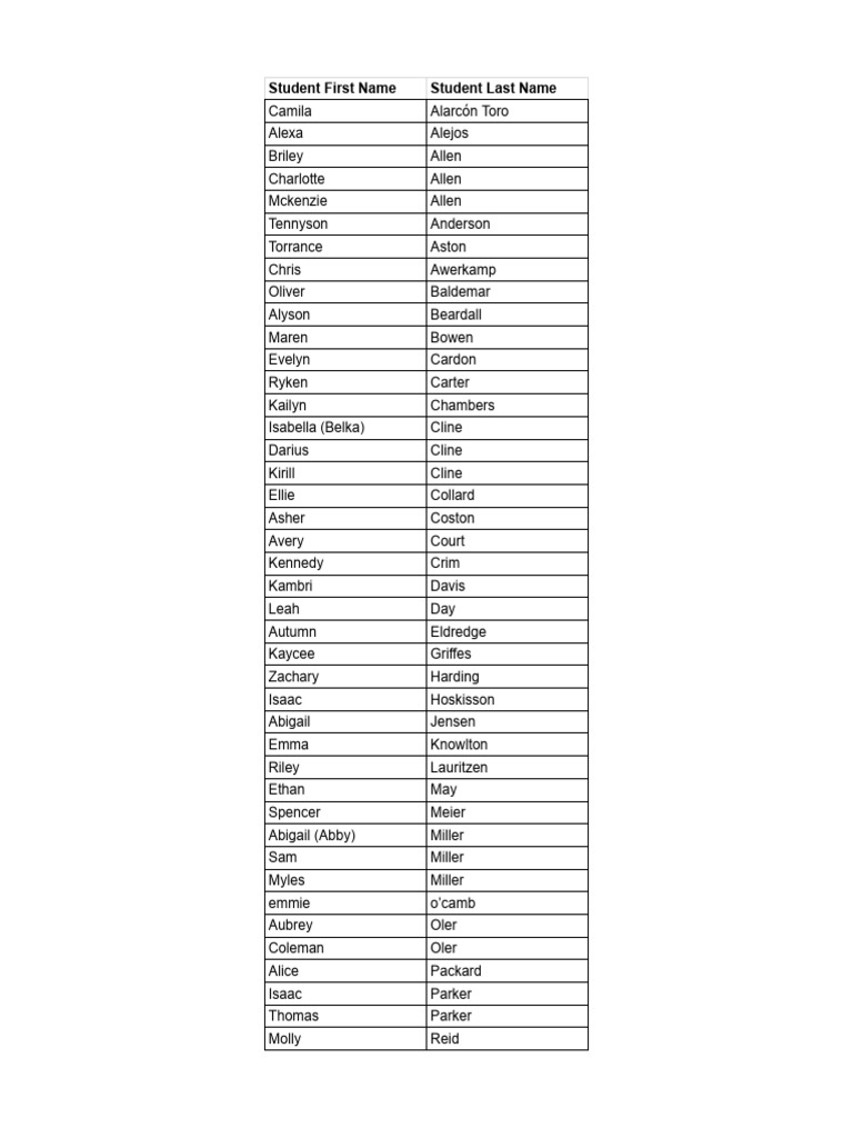 Student Names List and Details | PDF