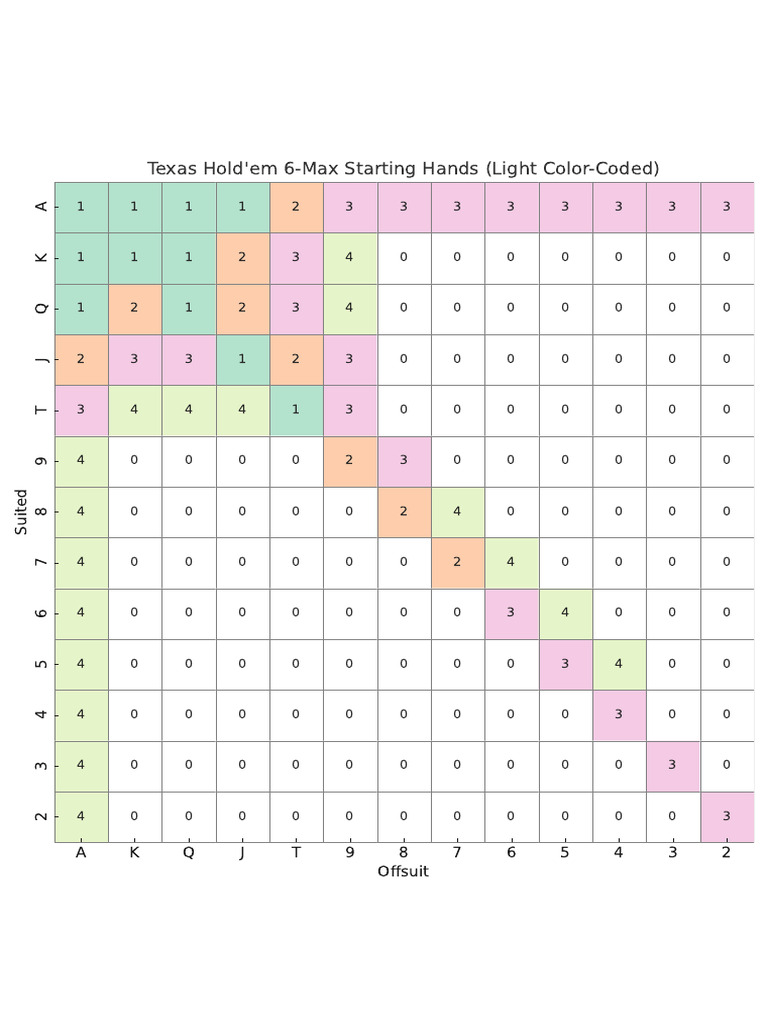 6max Starting Hands Light A4 | PDF