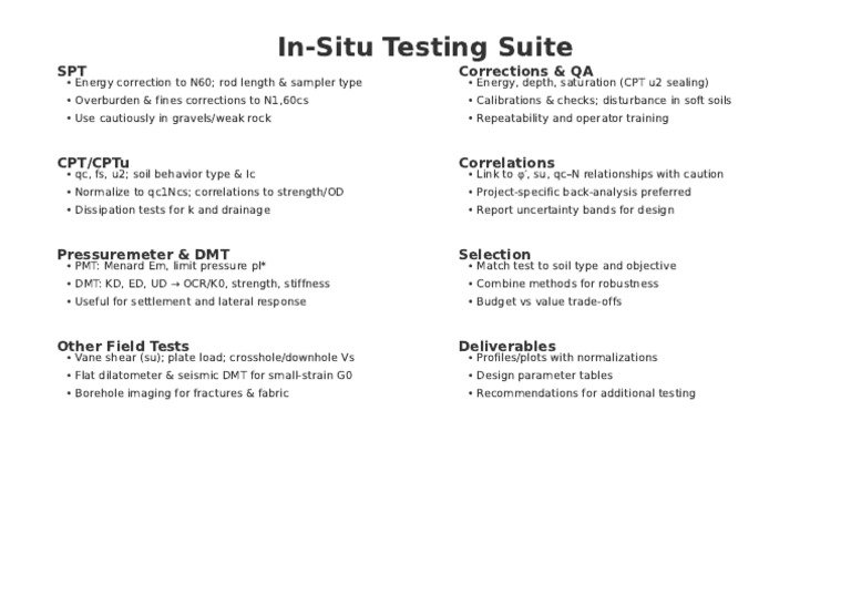 In-Situ Testing Methods and Guidelines | PDF
