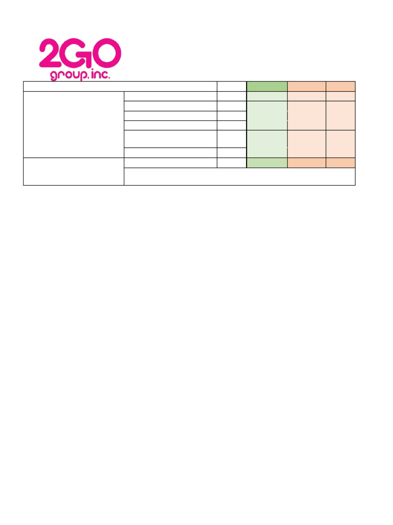 2GO Competitive Profile Matrix | PDF | Cargo | Economies