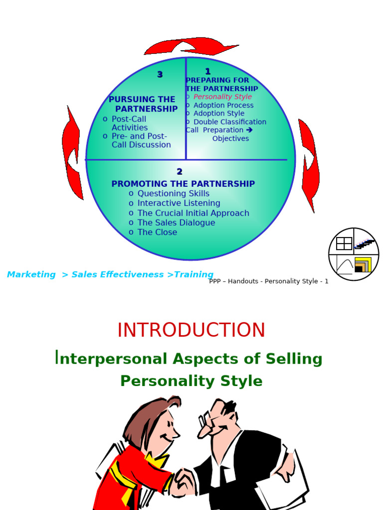 B Personality Style | PDF | Marketing | Knowledge