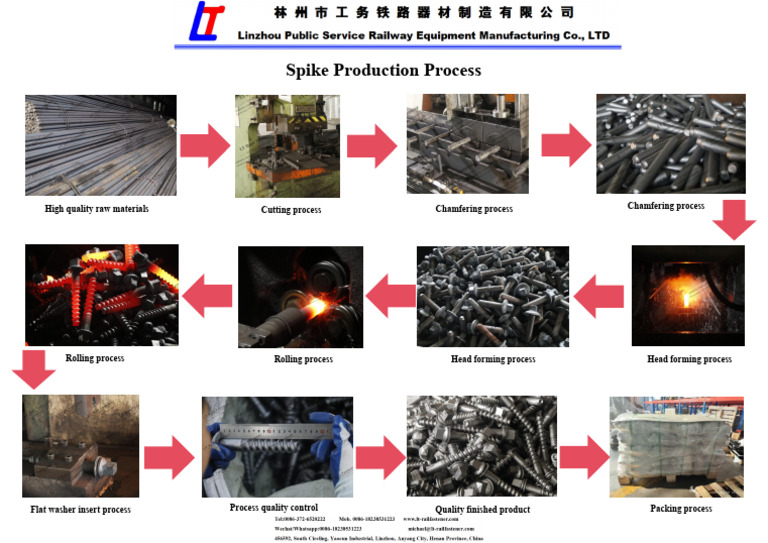 SS25-Spike Production Process | PDF