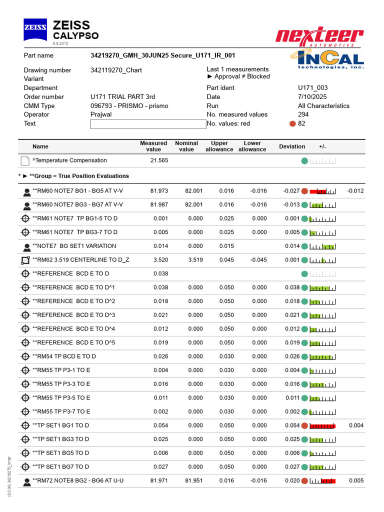 U171 Trial Part Measurement Report | PDF