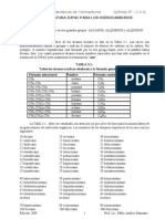 Apunte Teorico Nomenclatura de Hidrocarburos