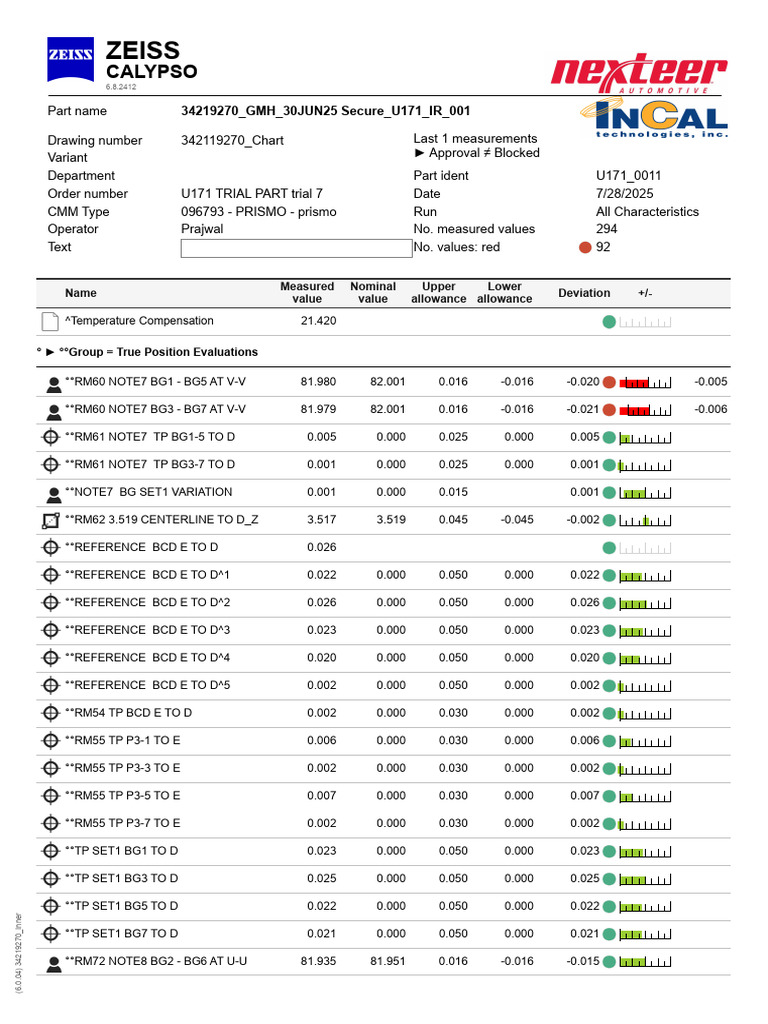 GMH 30JUN25 U171 IR Measurement Report | PDF