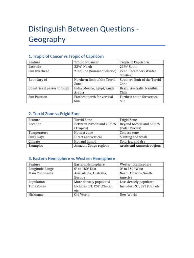 Distinguish Between Geography (1) | PDF