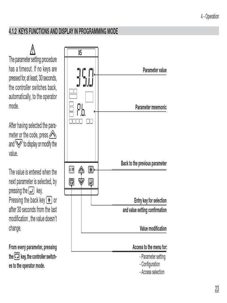 Controller 2 | PDF