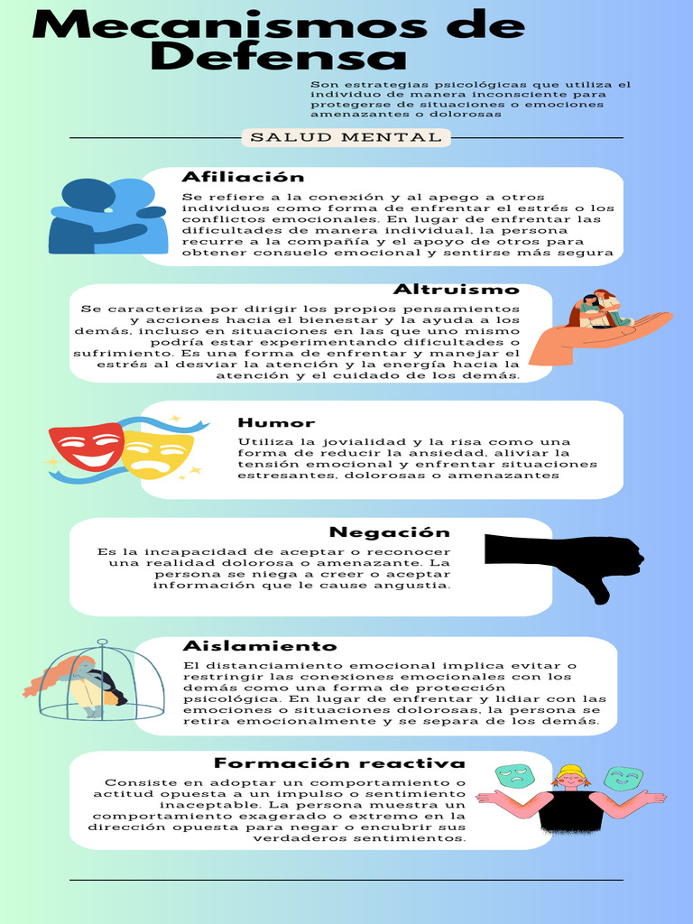 Salud Mental - Mecanismos de Defensa | PDF