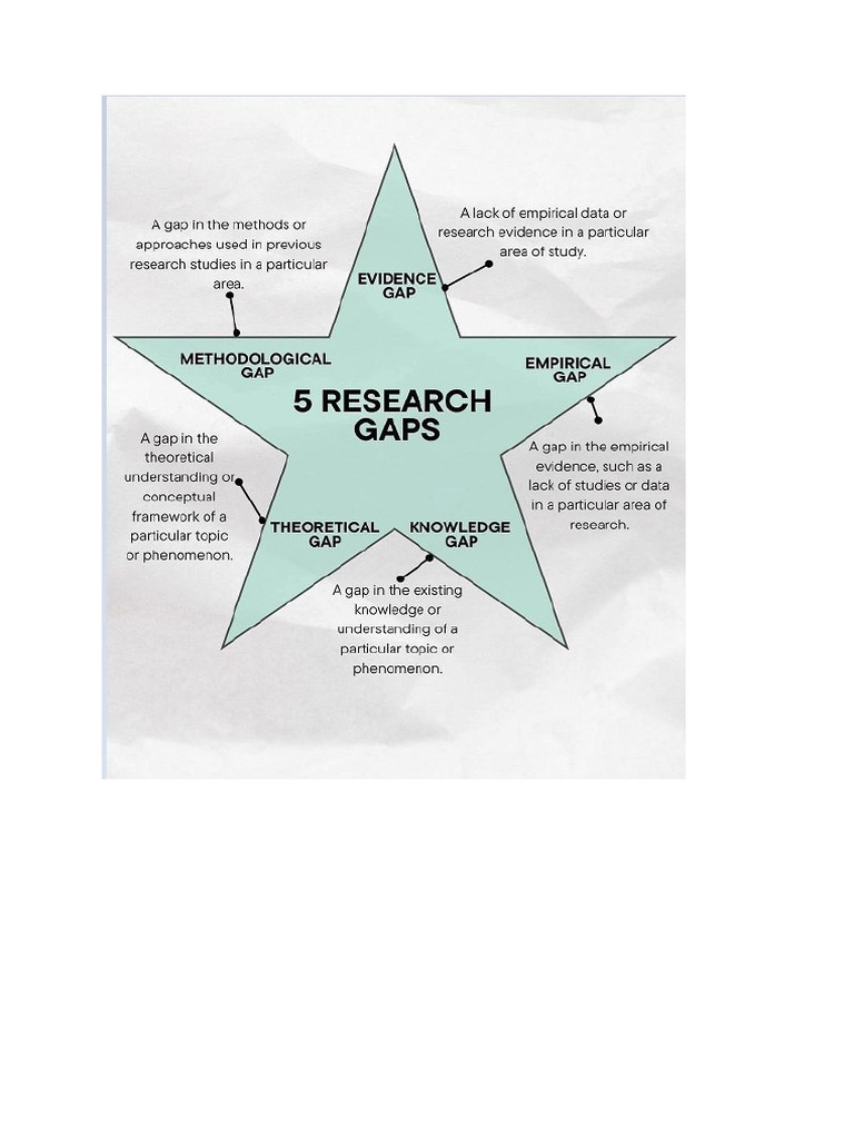 Figure Research Gap | PDF