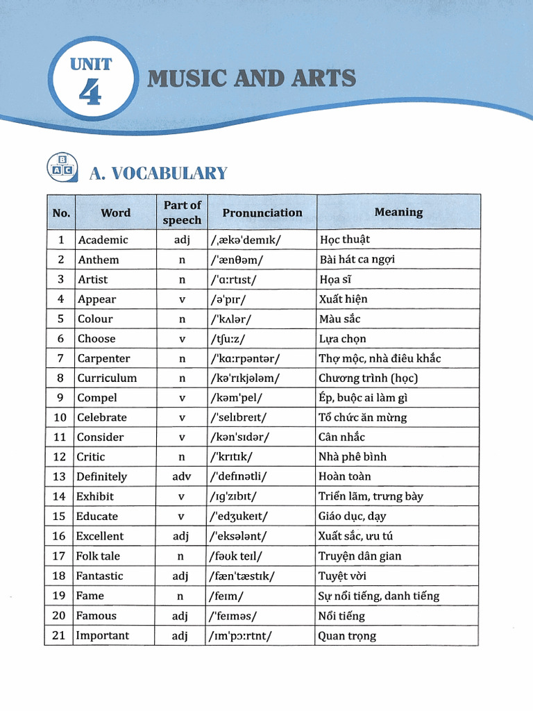 Unit 4 | PDF