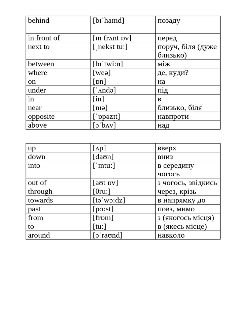 Words Prepositions of Place + Movement | PDF
