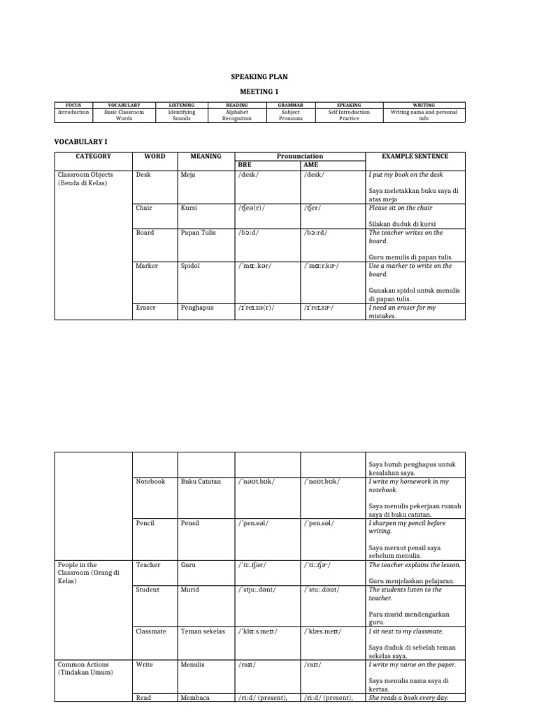 Classroom Vocabulary and Activities Guide | PDF | Languages | Foreign ...
