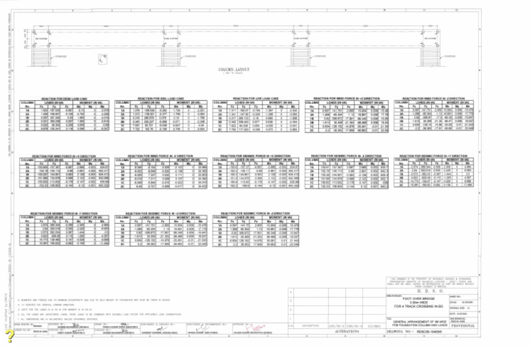24517RDSO B 10405 6 - Compressed | PDF