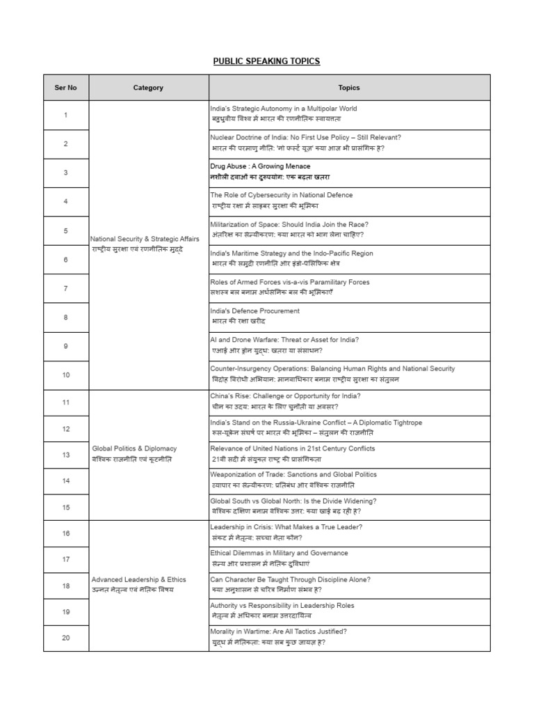 Public Speaking Topics | PDF