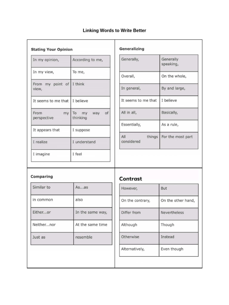 Linking Words To Write Better | PDF