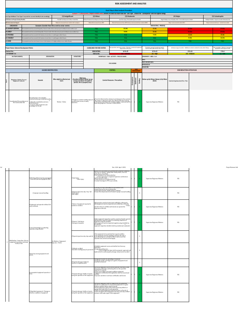 Revised RA BAT External Work | PDF | Risk | Personal Protective Equipment