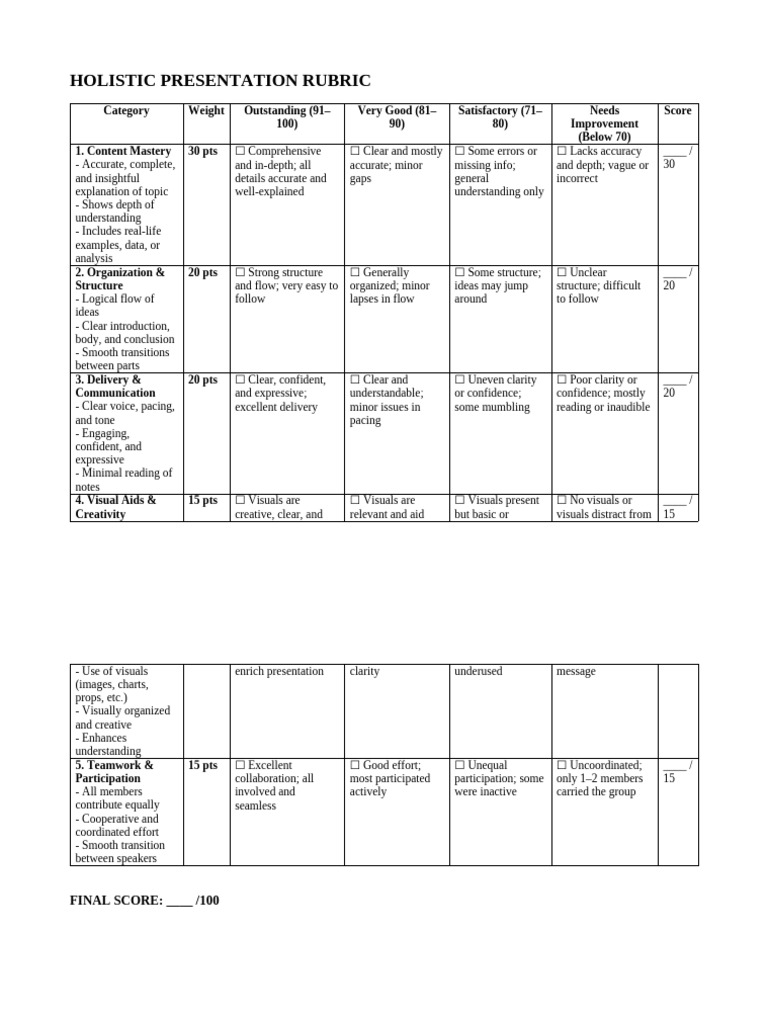 Holistic Presentation Evaluation Rubric | PDF | Human Communication ...