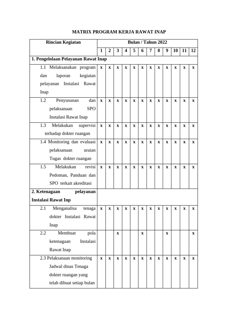 Program Kerja Rawat Inap 2022 | PDF