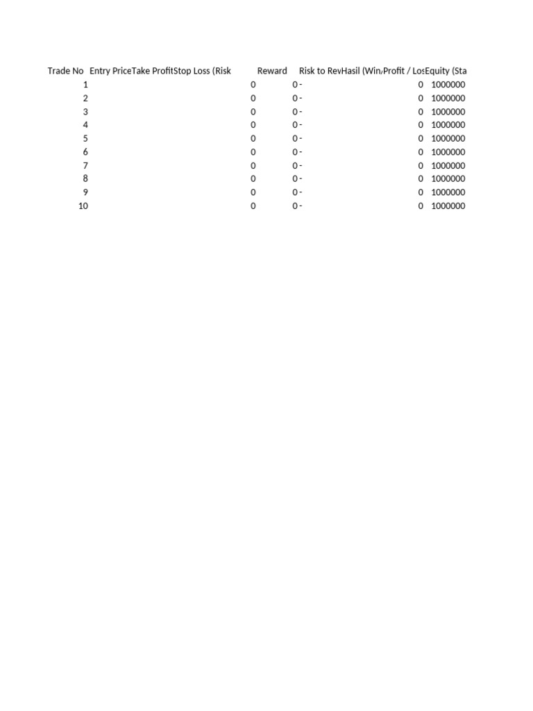 Risk To Reward Advanced | PDF