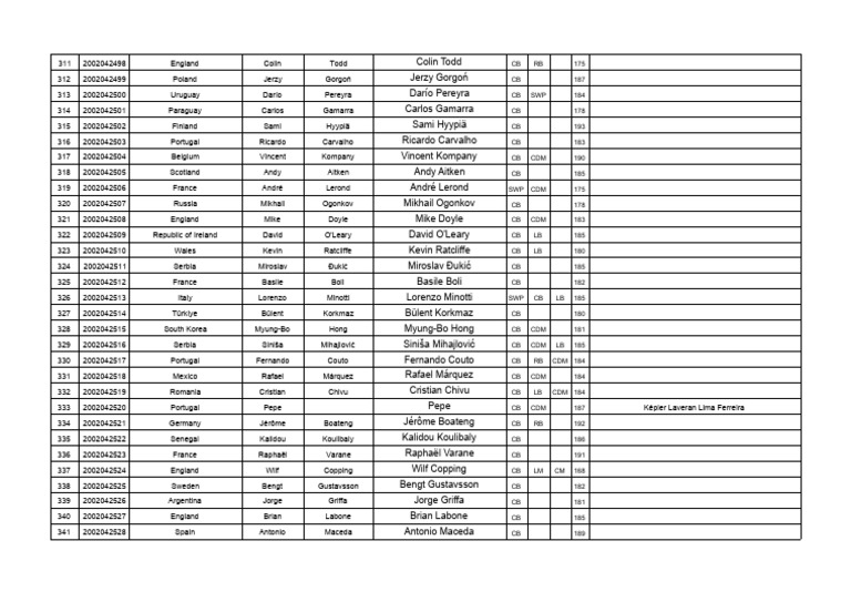 Legend List Database 11 | PDF | Association Football | National ...
